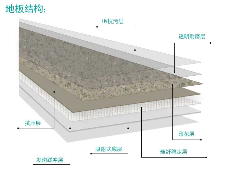 安發大自然·商用地板