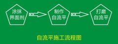 塑膠地板多少錢一平方米